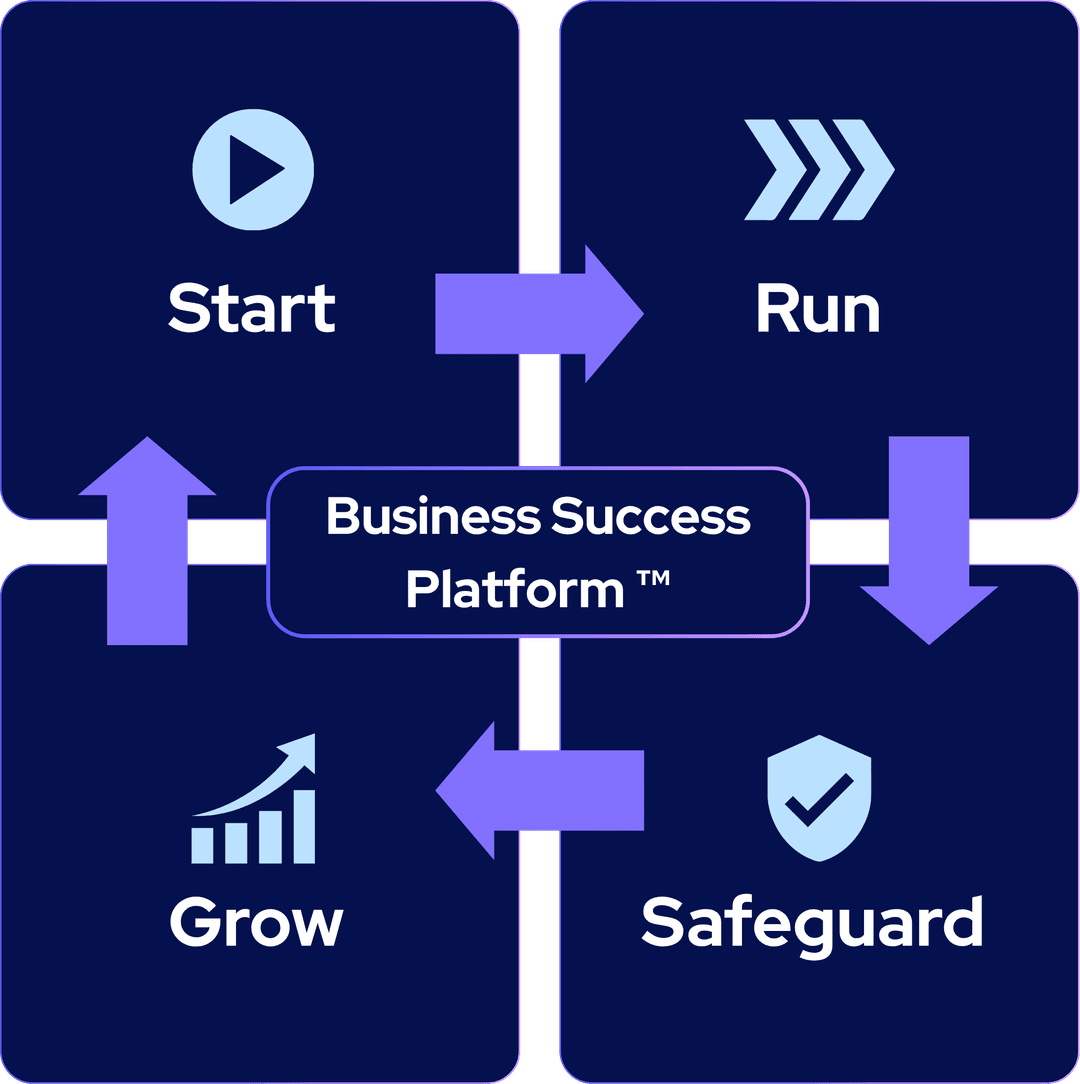 Business Success Platform™ Interactive Diagram
