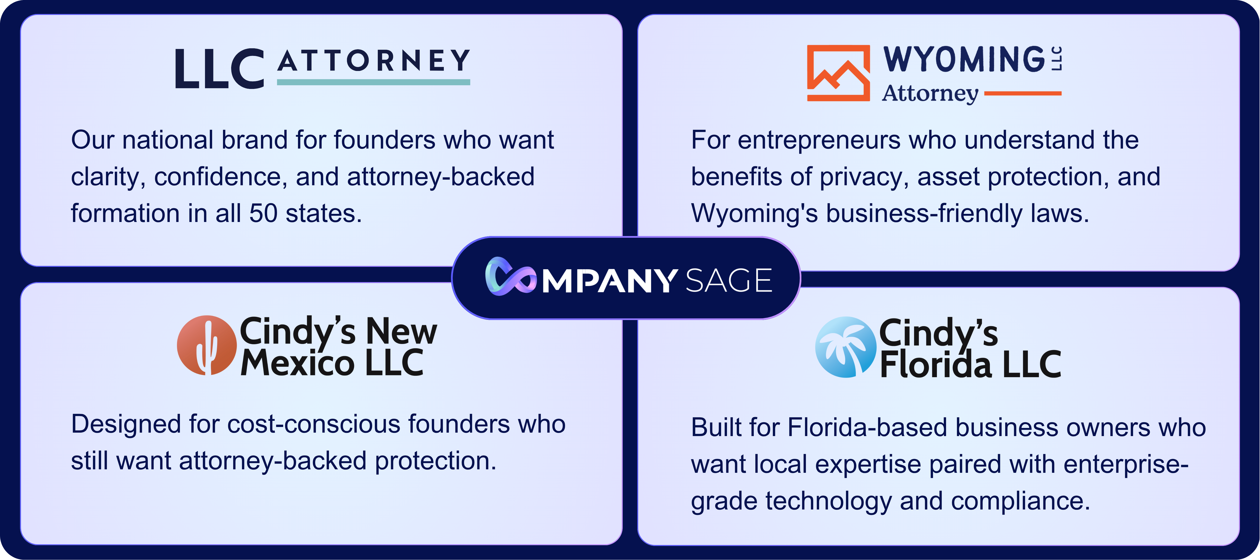 Our Platform: Powering a Multi-Brand Ecosystem